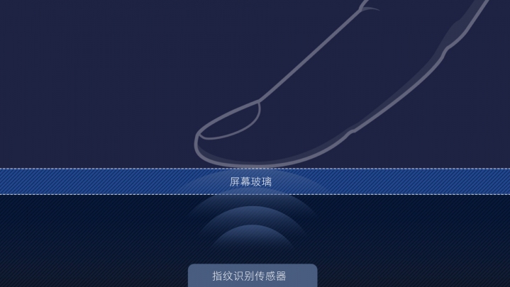 fingerprint-scanner-mi-5s