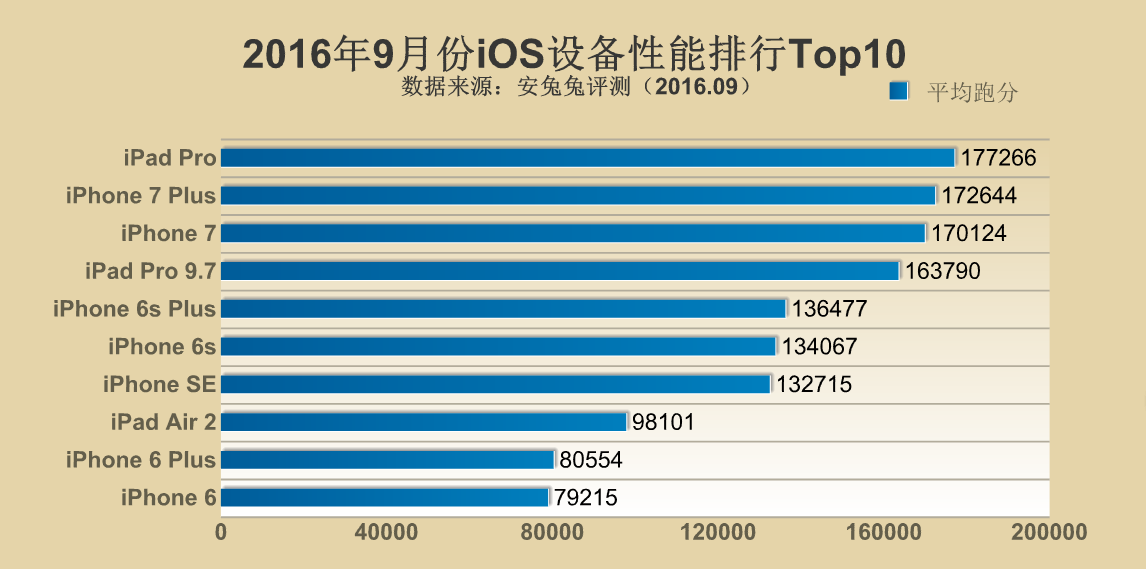 Antutu S Top 10 Devices For September Leeco And Xiaomi Ranks High Gizmochina