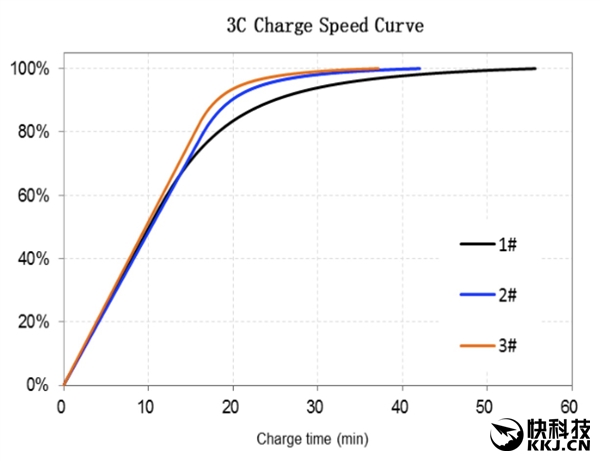 charge-curve