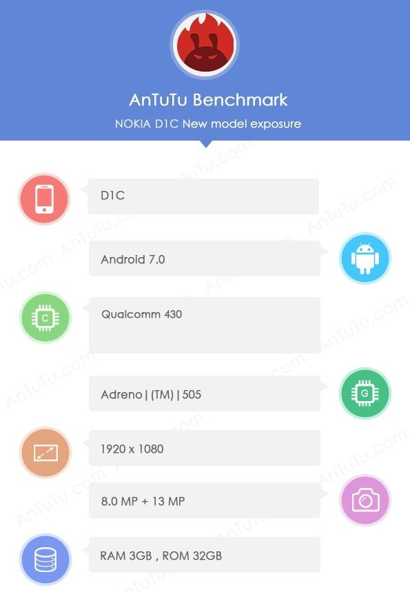 nokia-d1c-antutu