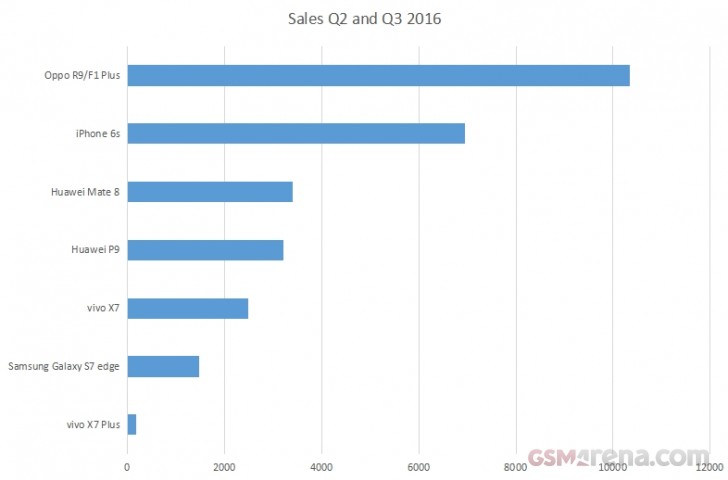 q3-and-q2-offline-sales