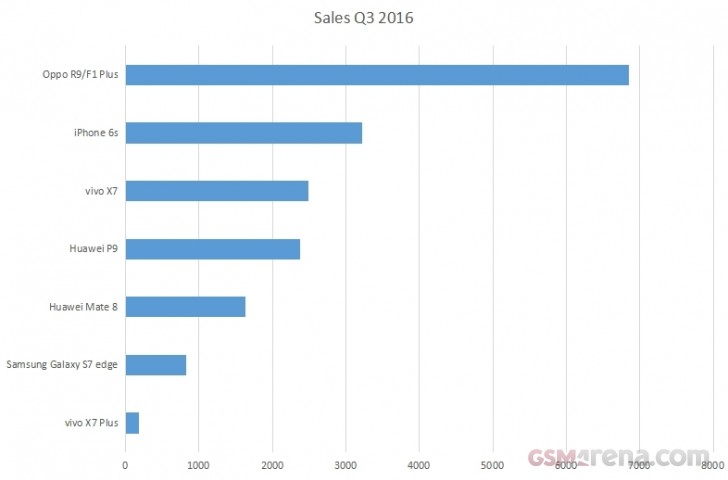 q3-offline-sales