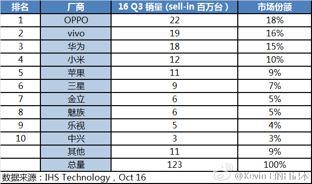 chinese-phones-ihs