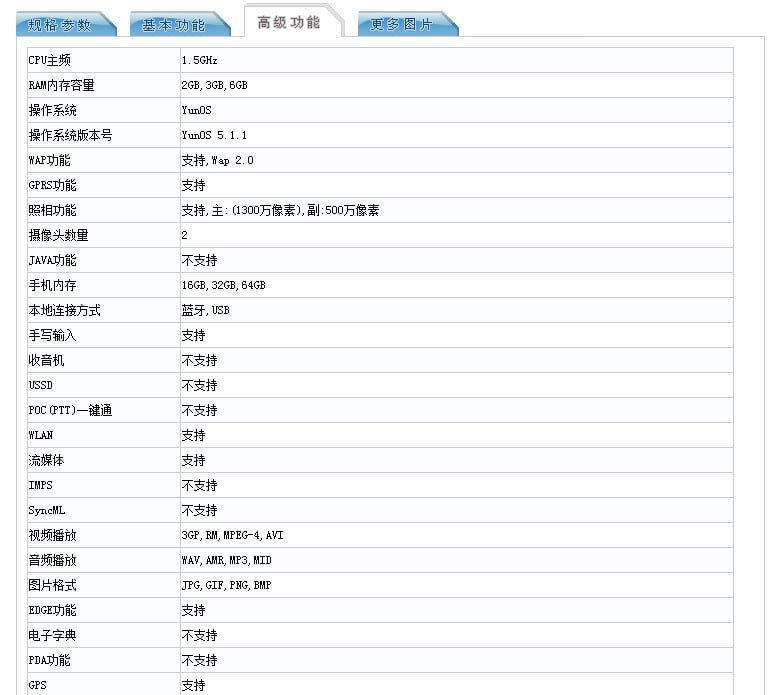 Meizu M5 Specs TENAA