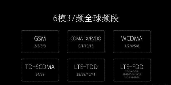Xiaomi Mi note 2 frequency bands
