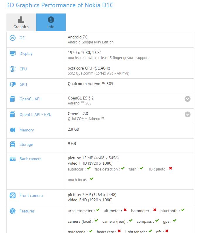 Nokia D1C GFXBench