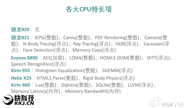 CPU Battle