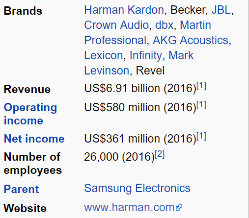 Harman's Wikipedia Page