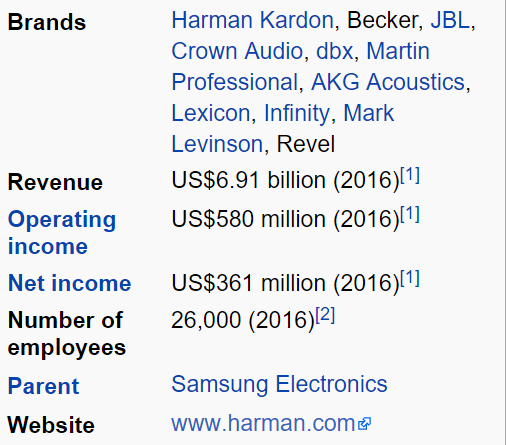 Tilbagebetale Poleret Ende Samsung to Acquire Connected Car & Audio Giant Harman for $8 Billion -  Gizmochina