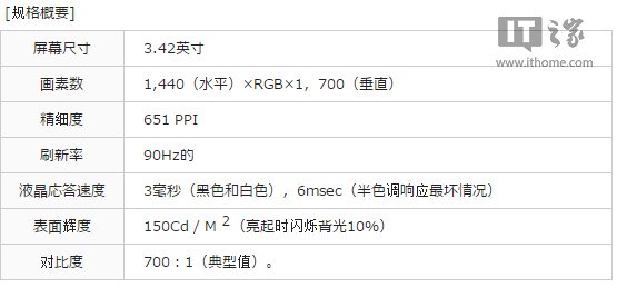 JDI VR display specs