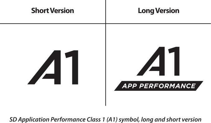 New SD Card Application Rating