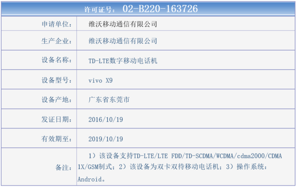 vivo-x9-network-certification