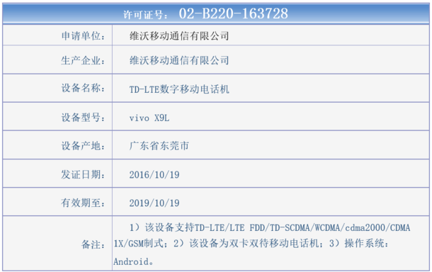 vivo-x9-plus-network-certification