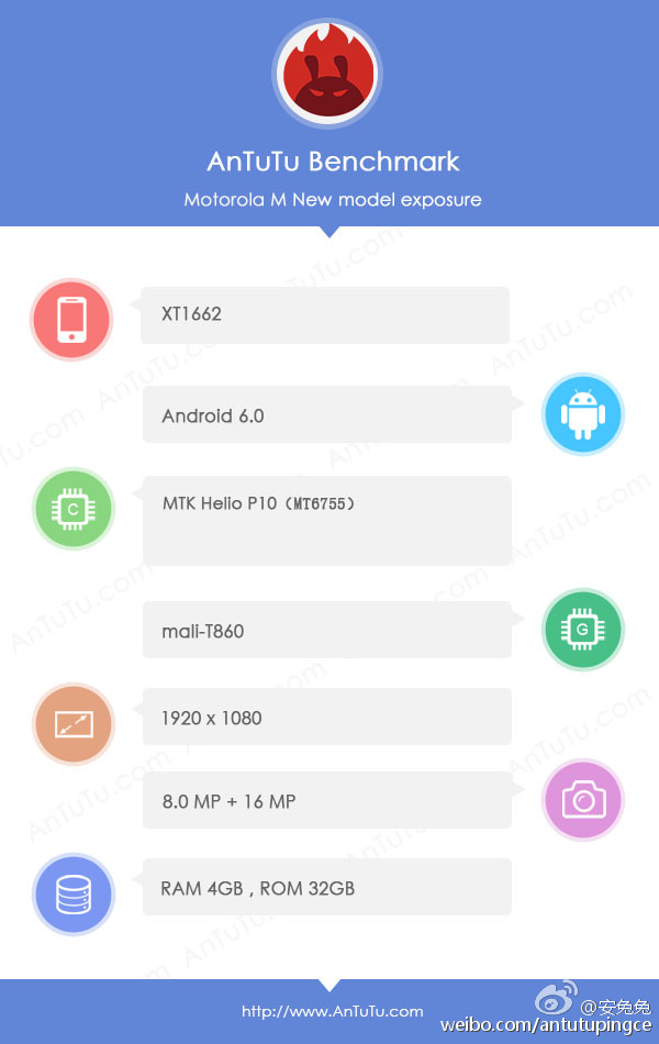 motorola Moto m antutu