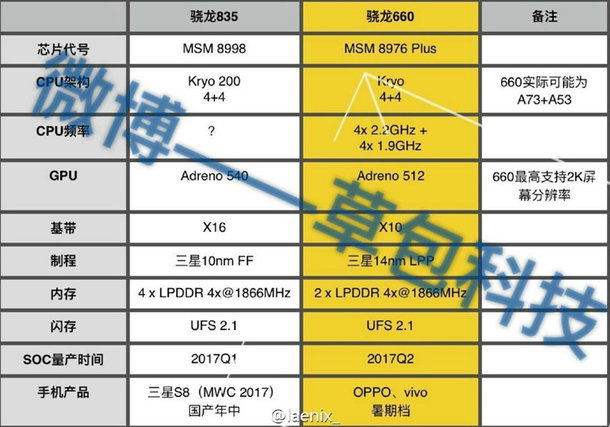 snapdragon 835