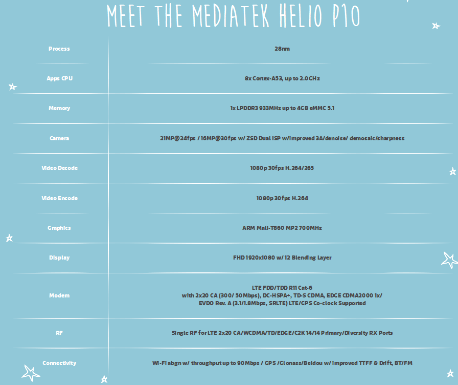 helio-p10