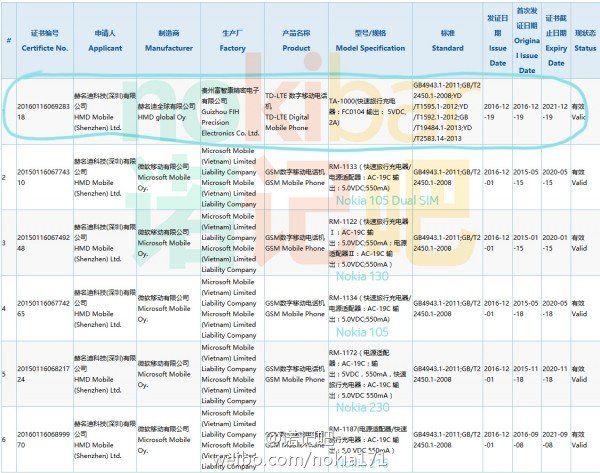 Nokia E1 3C Certification