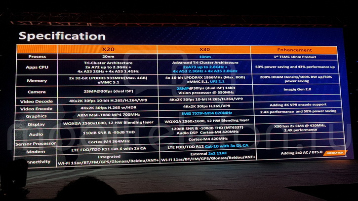 mediatek_helio_x30_specs