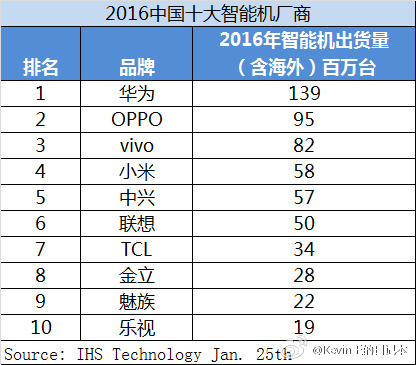 2016 Chinese Manufacturers Shipments