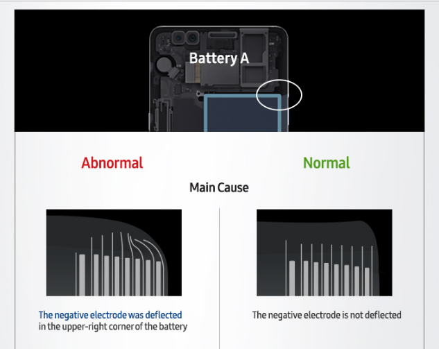 Galaxy Note 7 Battery A