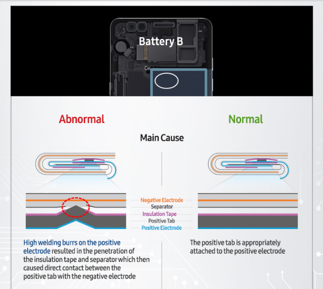 Galaxy Note 7 Battery B