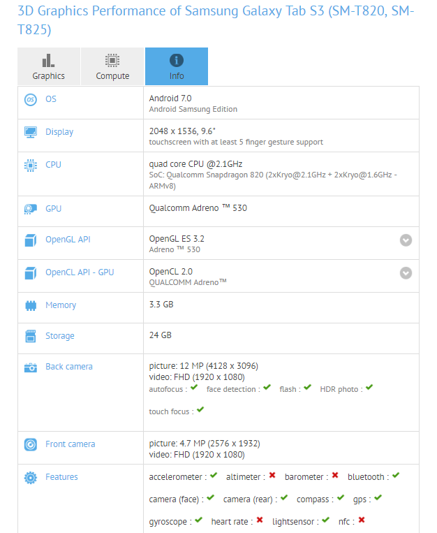 Galaxy Tab S3 GFXBench