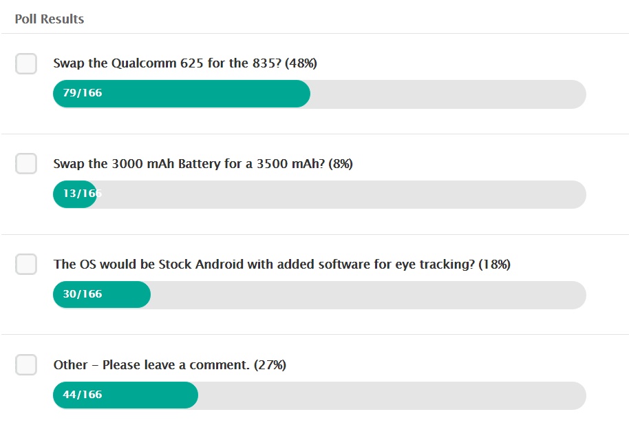 Hawkeye Poll