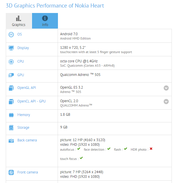 Nokia Heart GFXBench