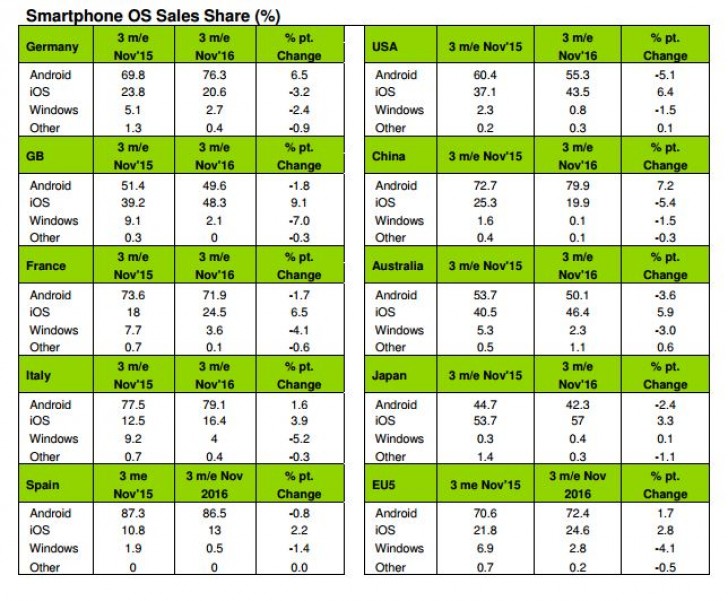 smartphone-market-sales-kantar-worldpanel