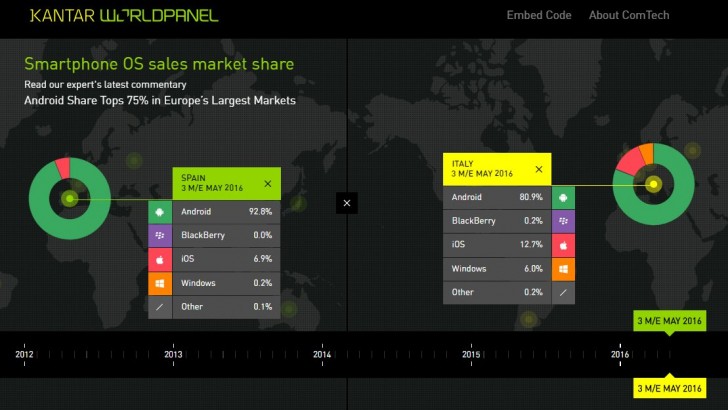 Android sales kantar worldpanel