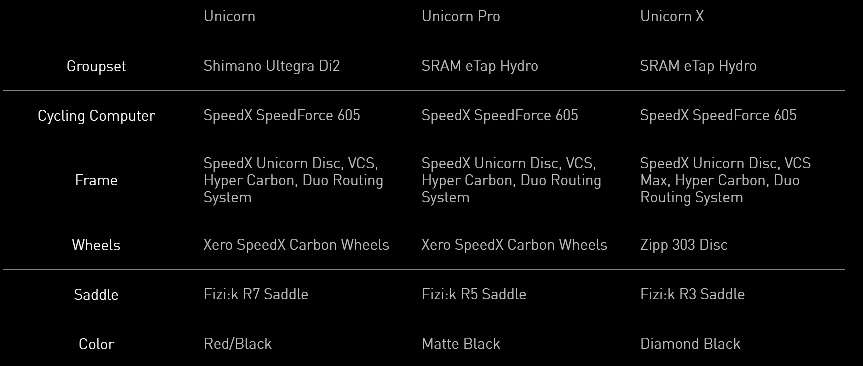 SpeedX Unicorn