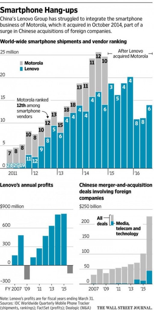 Lenovo's global market share