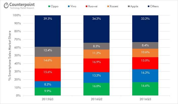 phone-shipments2