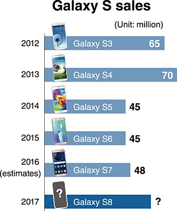 samsung galaxy s8