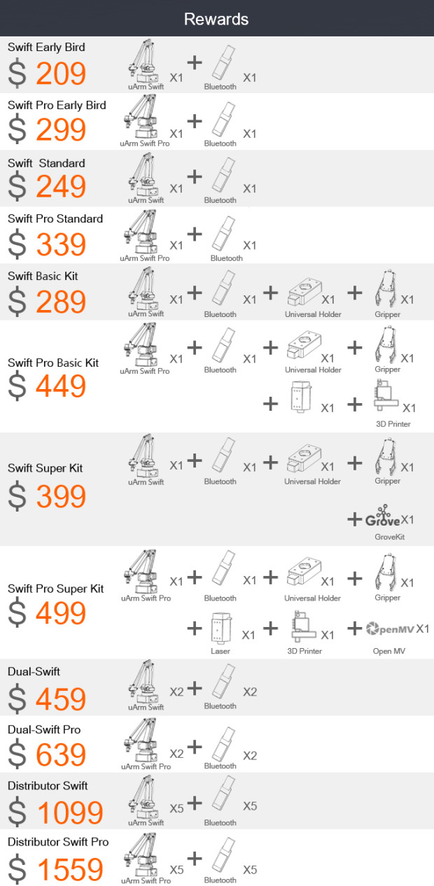 uArm Swift and uArm Swift Pro 2