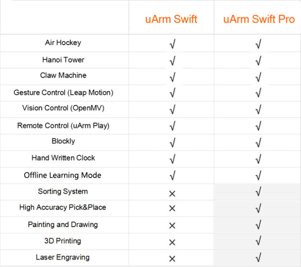 uArm Swift and uArm Swift Pro