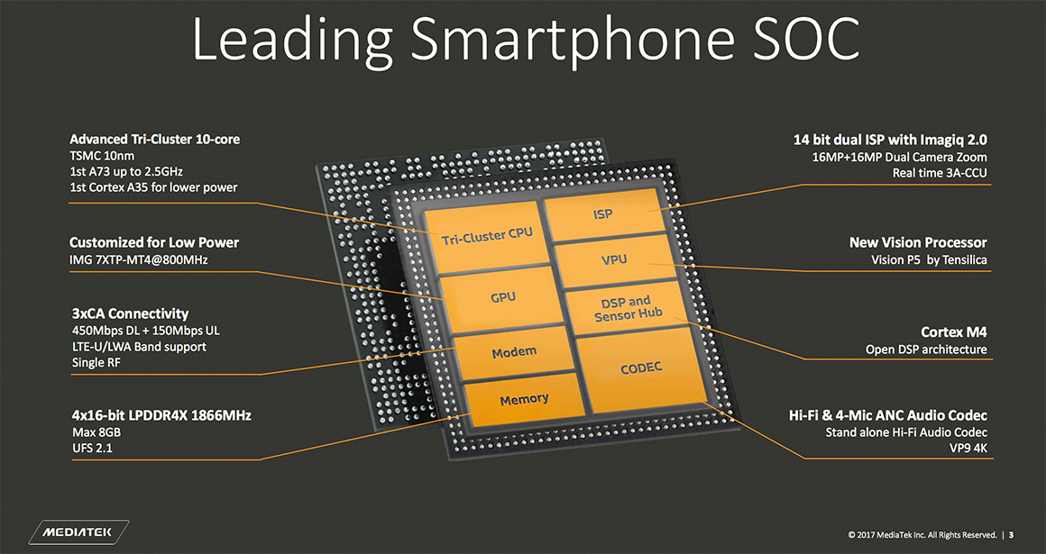 MediaTek_Helio_X30-Diagram