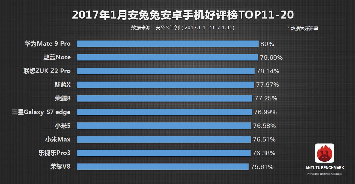 antut-top20