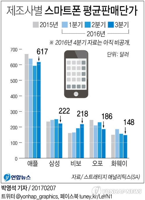 Average Selling Price Of Chinese Smartphones Now Closer To Samsung ...