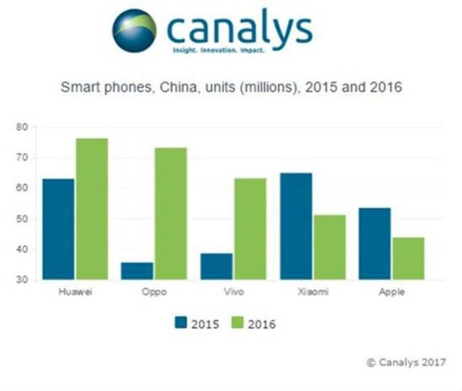 canalys-phone-chart