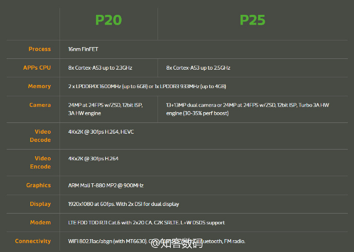 helio-p25-2