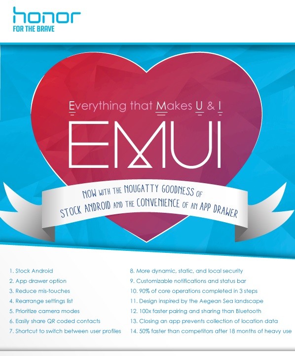 Honor 8 Android 7.0 EMUI 5.0 Update