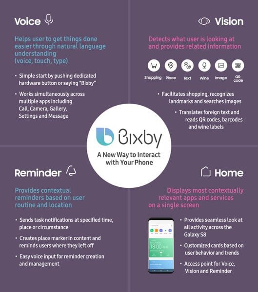 Bixby Features