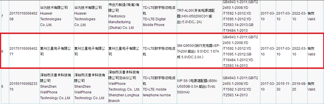 Galaxy S8 3C Certification