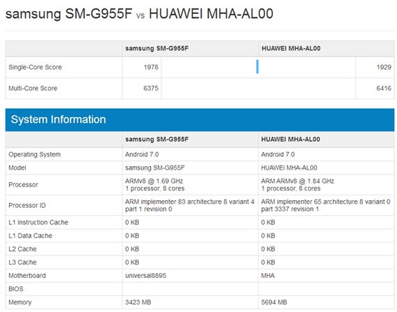 Kirin 960 vs Exynos 8995