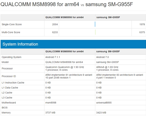 Snapdragon 835 vs Exynos 8995