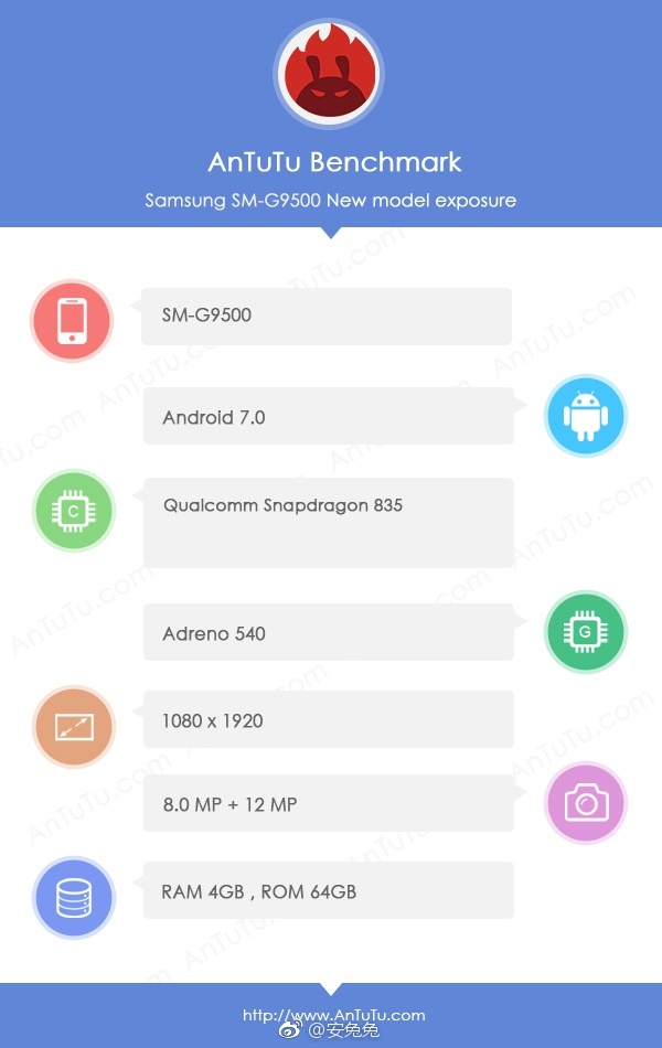 Samsung Galaxy S8 S8 Plus Multiple Versions Spotted On Antutu Gizmochina