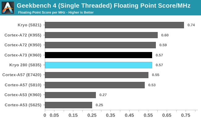 Snapdragon Cpu Chart