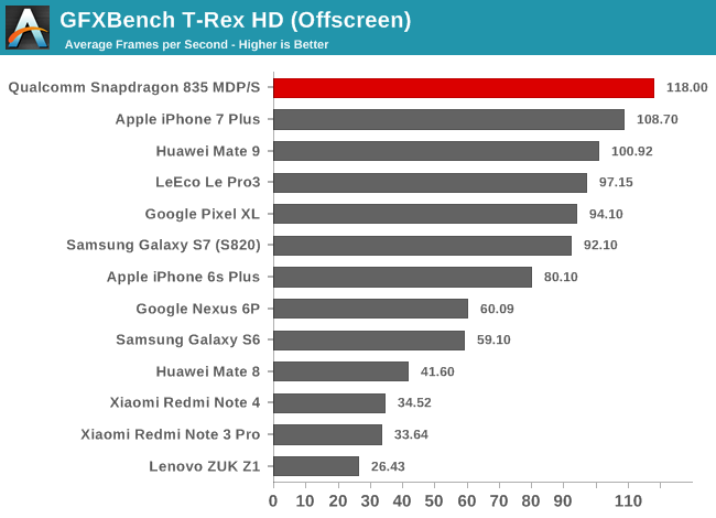 Snapdragon Cpu Chart