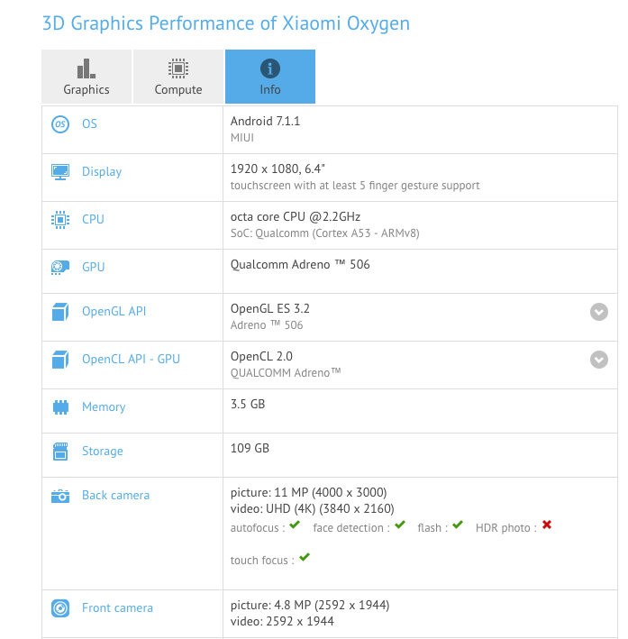 Xiaomi Oxygen GFXBench Listing
